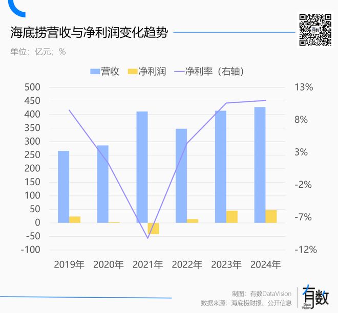 西贝连锁经营的模式__北京西贝餐饮管理公司