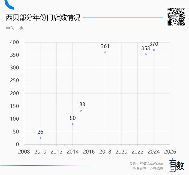 西贝连锁经营的模式_北京西贝餐饮管理公司_