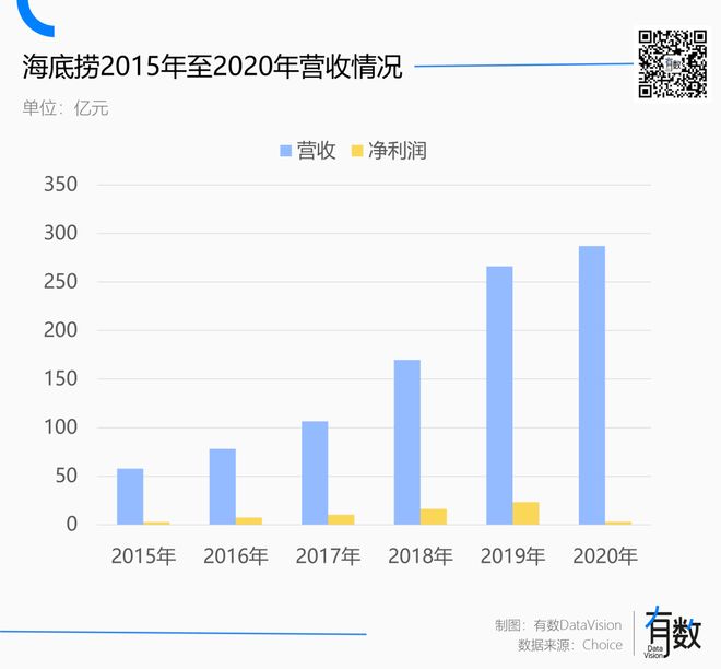 _西贝连锁经营的模式_北京西贝餐饮管理公司