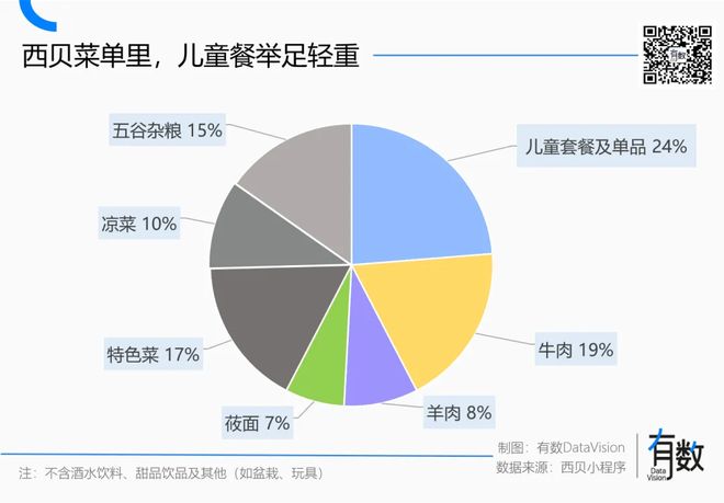 _西贝连锁经营的模式_北京西贝餐饮管理公司