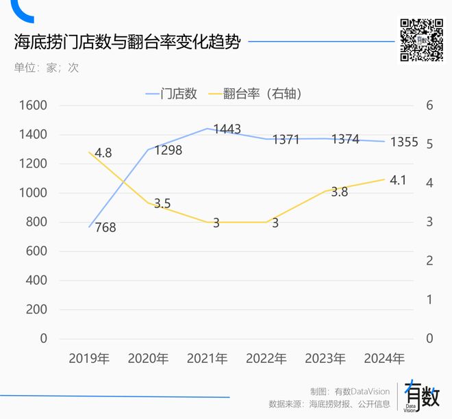 北京西贝餐饮管理公司__西贝连锁经营的模式