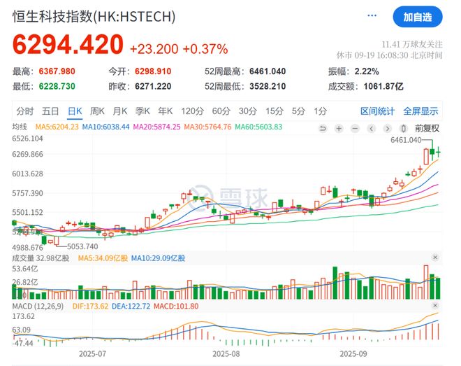 纳斯达克中国科技股__纳斯达克科技指数