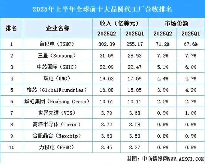 _英特尔外企_英特尔转型大获成功