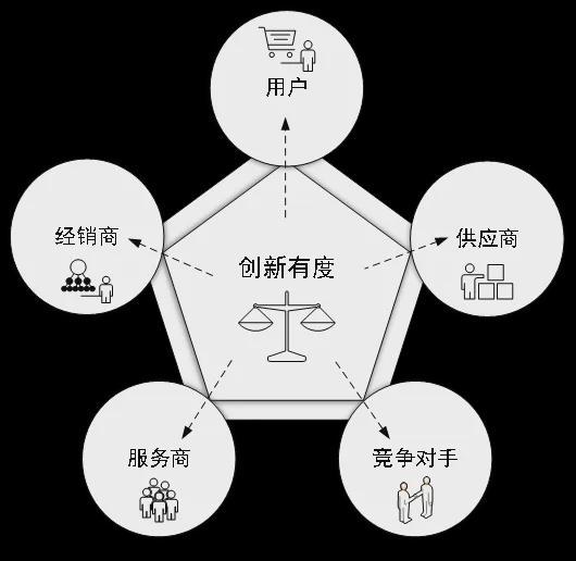 _方太集团分析_方太内部券