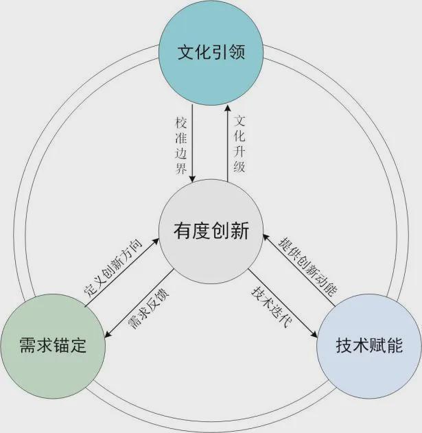 _方太集团分析_方太内部券