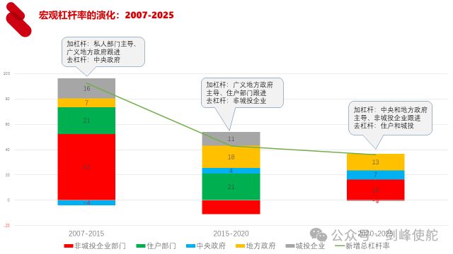 _殷剑峰：在低利率时代寻找投资机遇_殷剑峰：在低利率时代寻找投资机遇