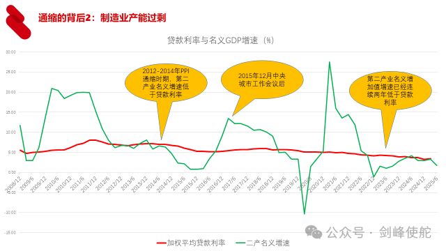 殷剑峰：在低利率时代寻找投资机遇_殷剑峰：在低利率时代寻找投资机遇_