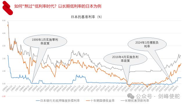 殷剑峰：在低利率时代寻找投资机遇_殷剑峰：在低利率时代寻找投资机遇_