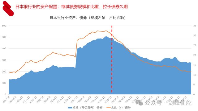 _殷剑峰：在低利率时代寻找投资机遇_殷剑峰：在低利率时代寻找投资机遇