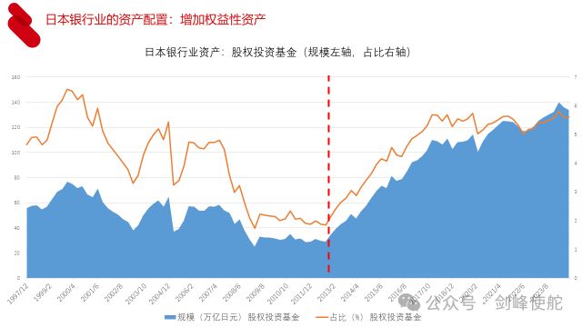 殷剑峰：在低利率时代寻找投资机遇__殷剑峰：在低利率时代寻找投资机遇