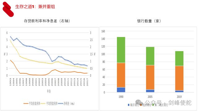 殷剑峰：在低利率时代寻找投资机遇__殷剑峰：在低利率时代寻找投资机遇