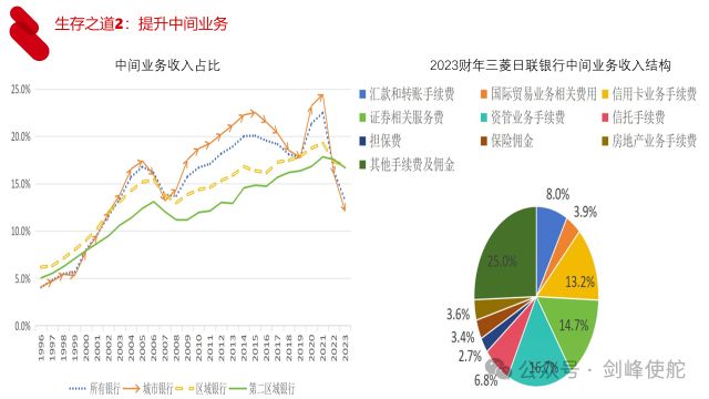 殷剑峰：在低利率时代寻找投资机遇_殷剑峰：在低利率时代寻找投资机遇_