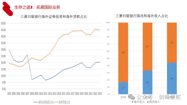 _殷剑峰：在低利率时代寻找投资机遇_殷剑峰：在低利率时代寻找投资机遇