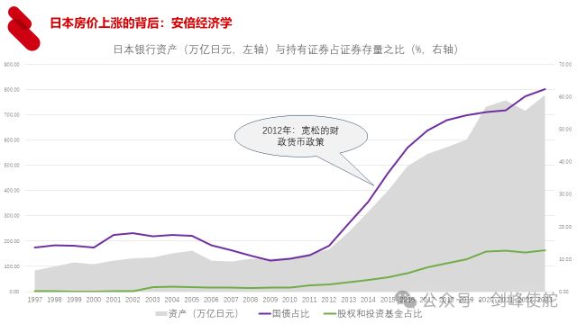 殷剑峰：在低利率时代寻找投资机遇_殷剑峰：在低利率时代寻找投资机遇_