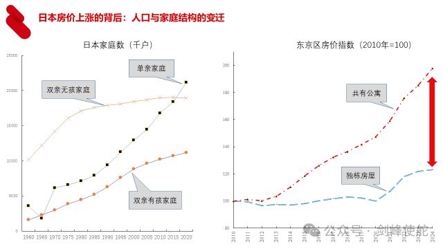 殷剑峰：在低利率时代寻找投资机遇__殷剑峰：在低利率时代寻找投资机遇
