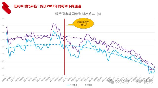殷剑峰：在低利率时代寻找投资机遇_殷剑峰：在低利率时代寻找投资机遇_