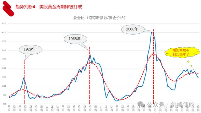 殷剑峰：在低利率时代寻找投资机遇__殷剑峰：在低利率时代寻找投资机遇