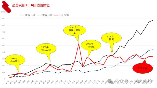 殷剑峰：在低利率时代寻找投资机遇_殷剑峰：在低利率时代寻找投资机遇_