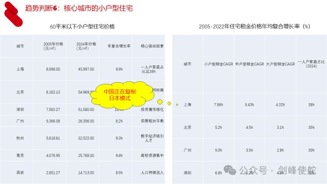 殷剑峰：在低利率时代寻找投资机遇_殷剑峰：在低利率时代寻找投资机遇_