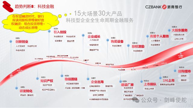 殷剑峰：在低利率时代寻找投资机遇__殷剑峰：在低利率时代寻找投资机遇