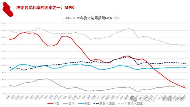 _殷剑峰：在低利率时代寻找投资机遇_殷剑峰：在低利率时代寻找投资机遇