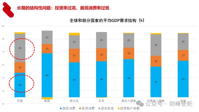 殷剑峰：在低利率时代寻找投资机遇_殷剑峰：在低利率时代寻找投资机遇_