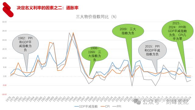 _殷剑峰：在低利率时代寻找投资机遇_殷剑峰：在低利率时代寻找投资机遇