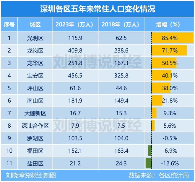 抄底爆卖深圳房子__深圳炒币