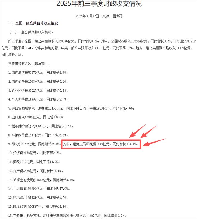 单季净赚超千亿！这波牛市，保险公司赚疯了