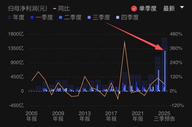 股市疯牛什么意思__股市疯牛