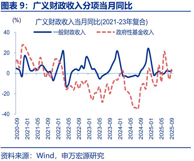 增量财政收入_财政增量资金什么意思_