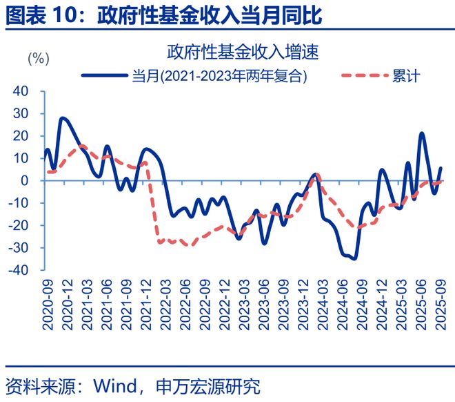 财政增量资金什么意思__增量财政收入
