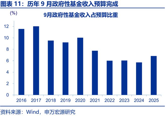 财政增量资金什么意思__增量财政收入