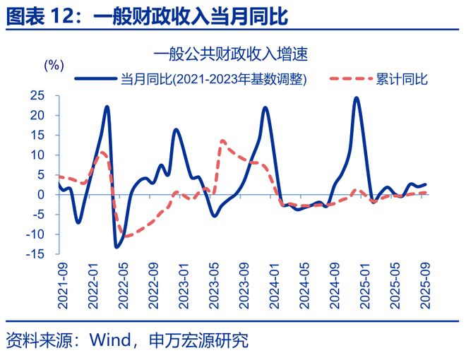 财政增量资金什么意思_增量财政收入_