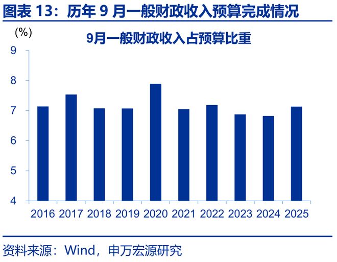 _增量财政收入_财政增量资金什么意思