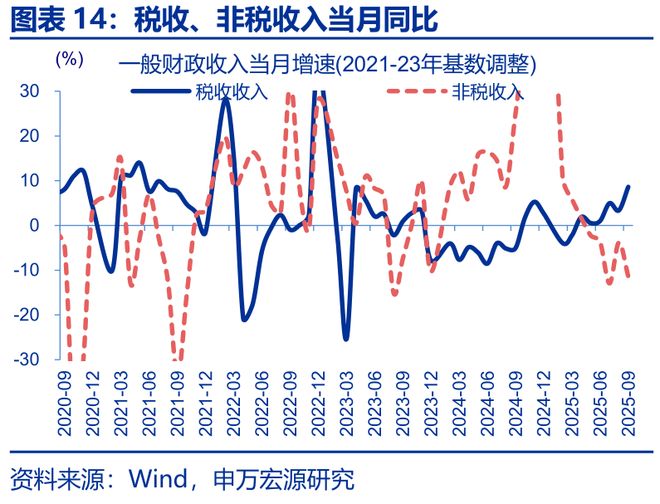 财政增量资金什么意思__增量财政收入