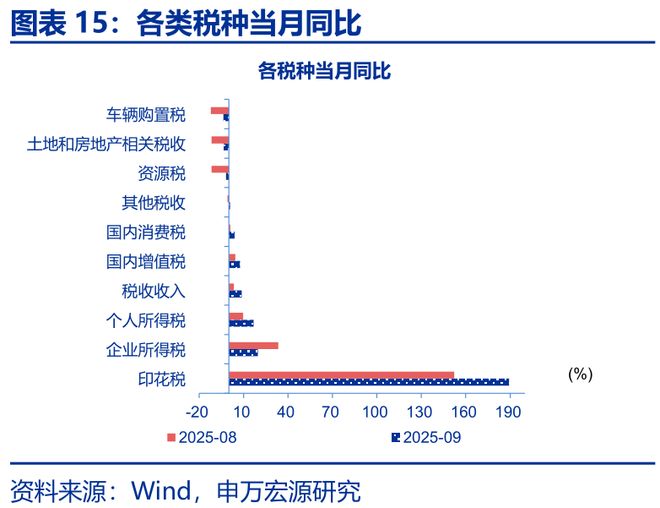 财政增量资金什么意思__增量财政收入