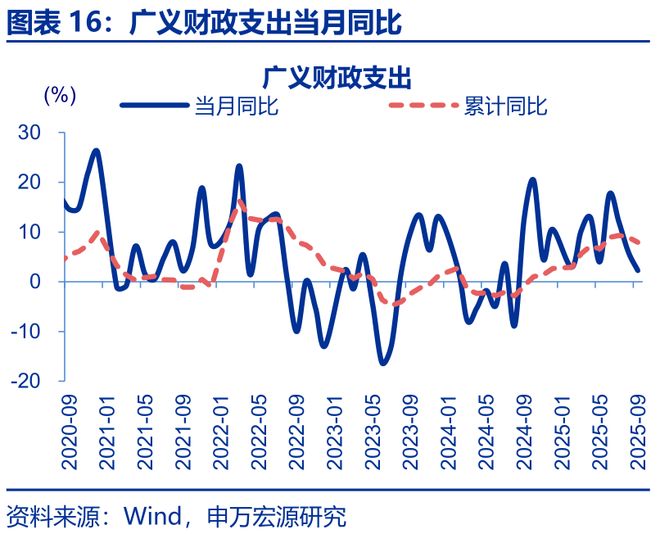 增量财政收入_财政增量资金什么意思_