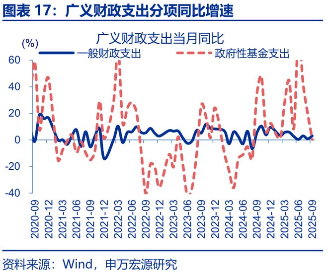 增量财政收入_财政增量资金什么意思_