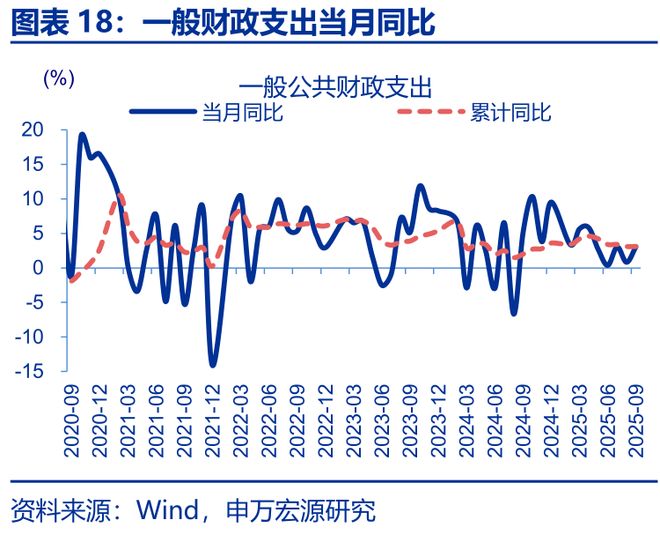 _财政增量资金什么意思_增量财政收入