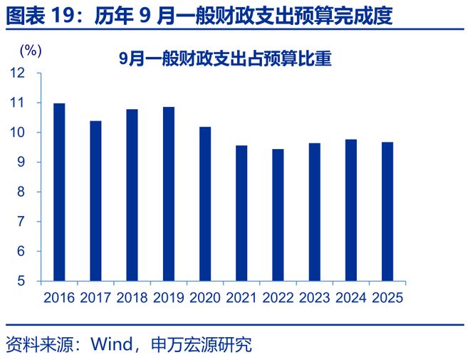 财政增量资金什么意思_增量财政收入_