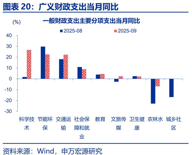 增量财政收入__财政增量资金什么意思
