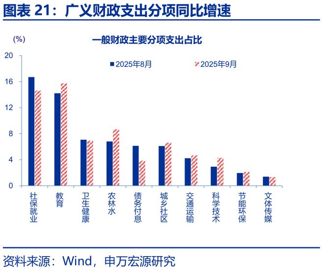 增量财政收入__财政增量资金什么意思