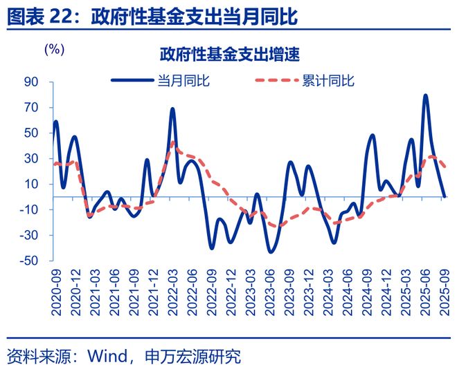 _财政增量资金什么意思_增量财政收入