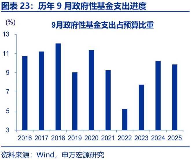 财政增量资金什么意思_增量财政收入_