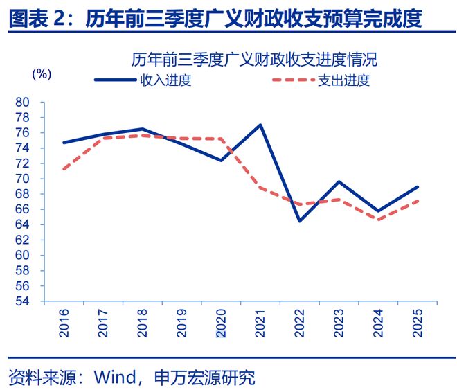 财政增量资金什么意思_增量财政收入_