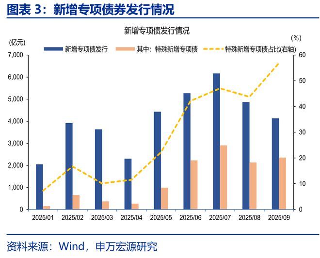 增量财政收入_财政增量资金什么意思_