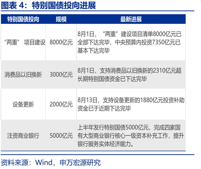 _财政增量资金什么意思_增量财政收入