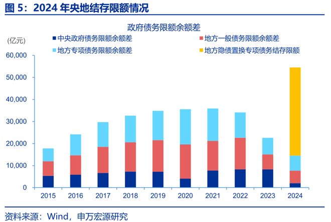 增量财政收入_财政增量资金什么意思_