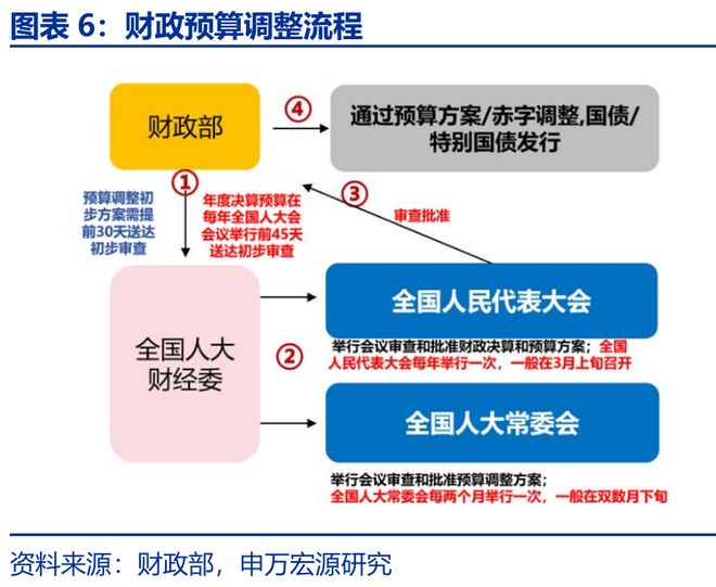 _增量财政收入_财政增量资金什么意思